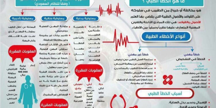 كيفية التعامل مع الأخطاء أثناء استخدام تطبيقات Microsoft