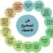 طرق تصحيح الأخطاء في Microsoft Word بسهولة