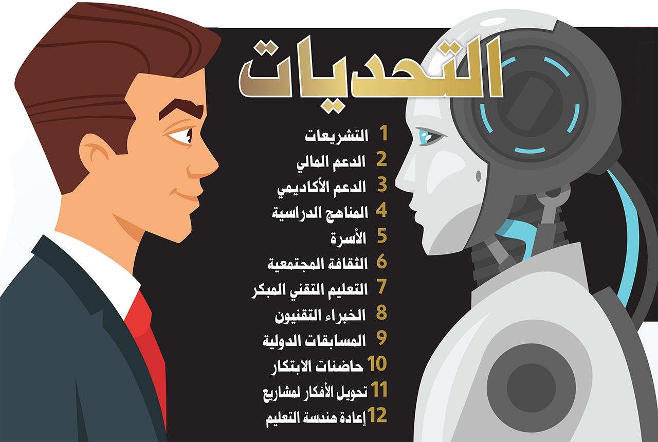 التحديات ⁣الأمنية ‍المرتبطة‌ بتطبيقات الذكاء‍ الاصطناعي في​ بيئة مايكروسوفت