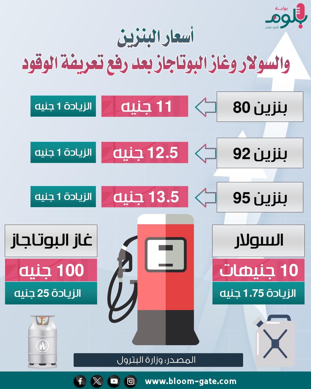 أثر أسعار الوقود على تكاليف الشحن الكهربائية