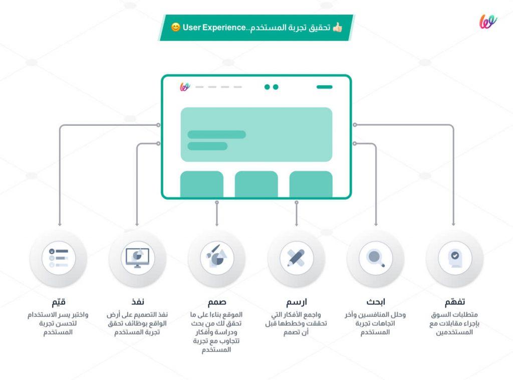 تجربة المستخدم السلسة والواجهة البسيطة لجوجل كروم